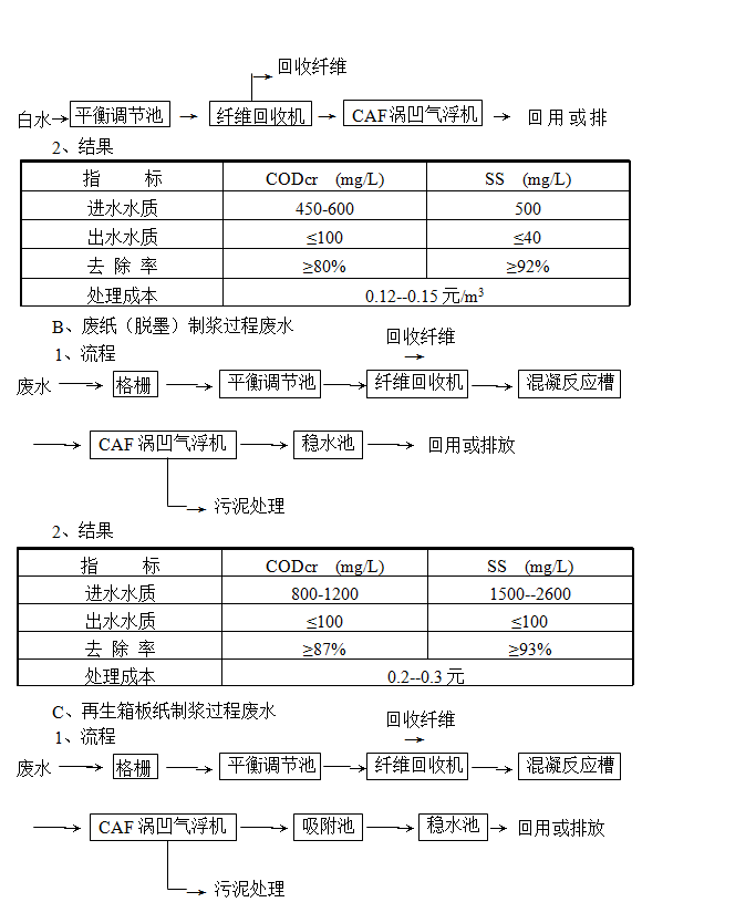 氣浮機(jī)的原理、作用和分類 氣浮機(jī)的原理、作用和分類