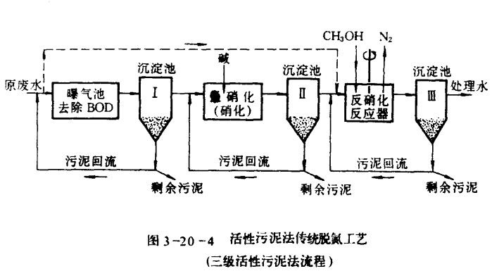為什么要對污水進行脫氮和除磷處理-樂中環(huán)保