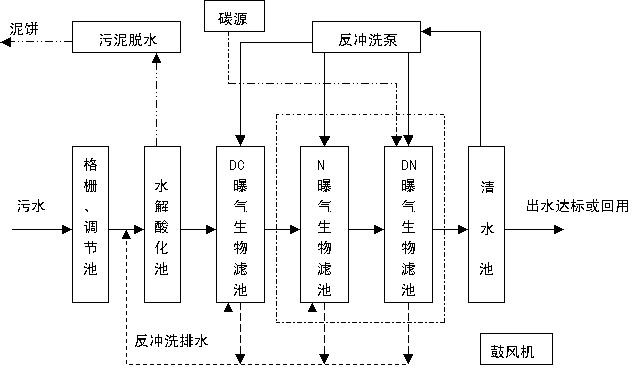 如何選擇確定工業廢水和生活污水的處理流程-樂中環保
