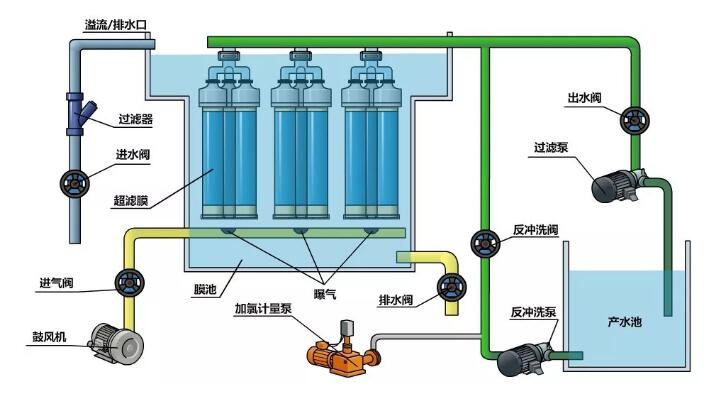 超濾膜進(jìn)水方式 超濾膜進(jìn)水方式