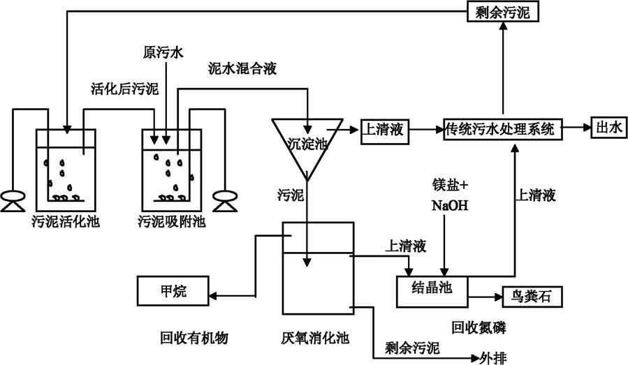 樂中環?？萍嘉鬯幚韱柎穑?4）：國家標準對廢水排放的生物學指標是怎樣規定的？