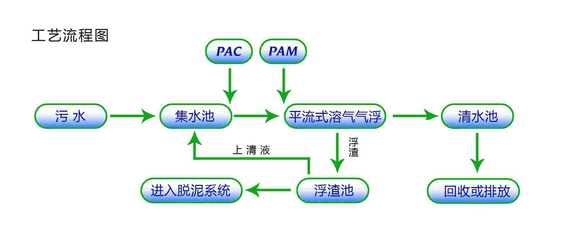 溶氣氣浮機調試常見問題解答-樂中環保 溶氣氣浮機調試常見問題解答-樂中環保