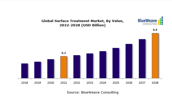 2022-2027年全球污水處理廠市場報告，主要參與者包括蘇伊士、久保田、三菱化學水解決方案、Evoqua水技術和威立雅
